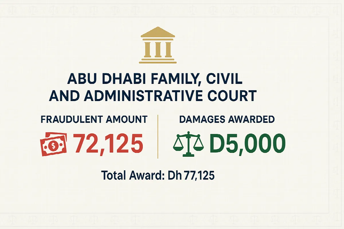 Abu Dhabi court ruling infographic showing Dh72,125 fraud amount and Dh5,000 damages awarded