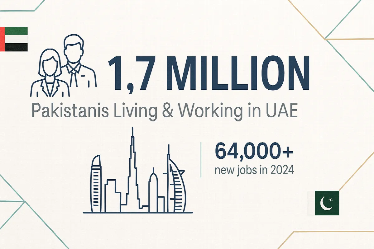 Statistics showing Pakistani expatriate population in UAE
Placement