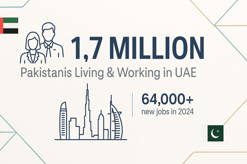 Statistics showing Pakistani expatriate population in UAE
Placement