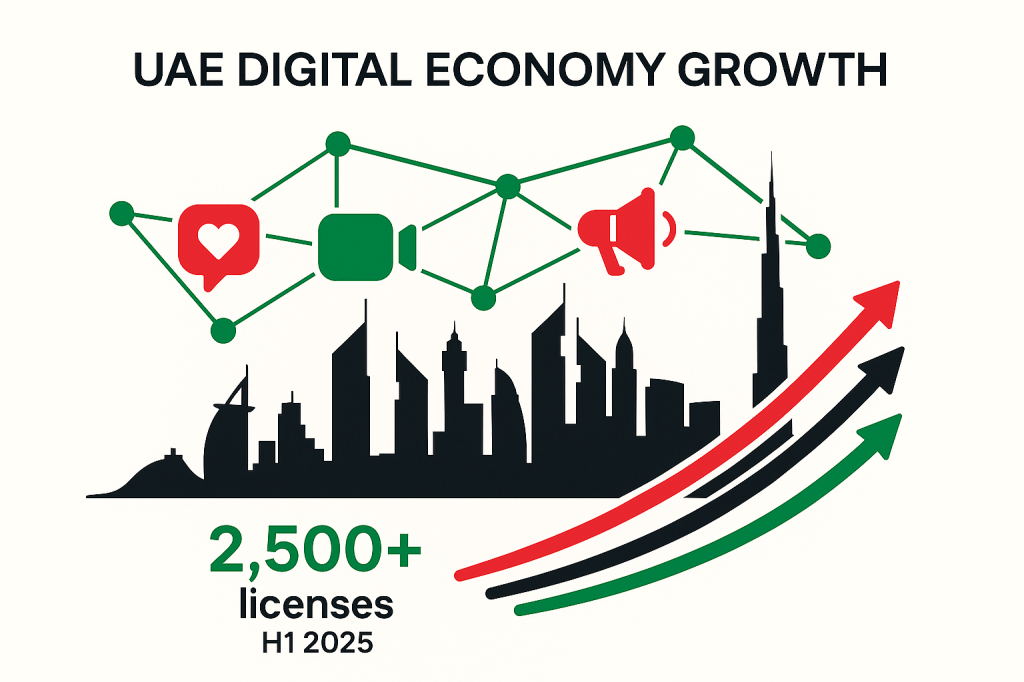 UAE digital economy growth visualization highlighting media sector expansion and licensing statistics for 2025