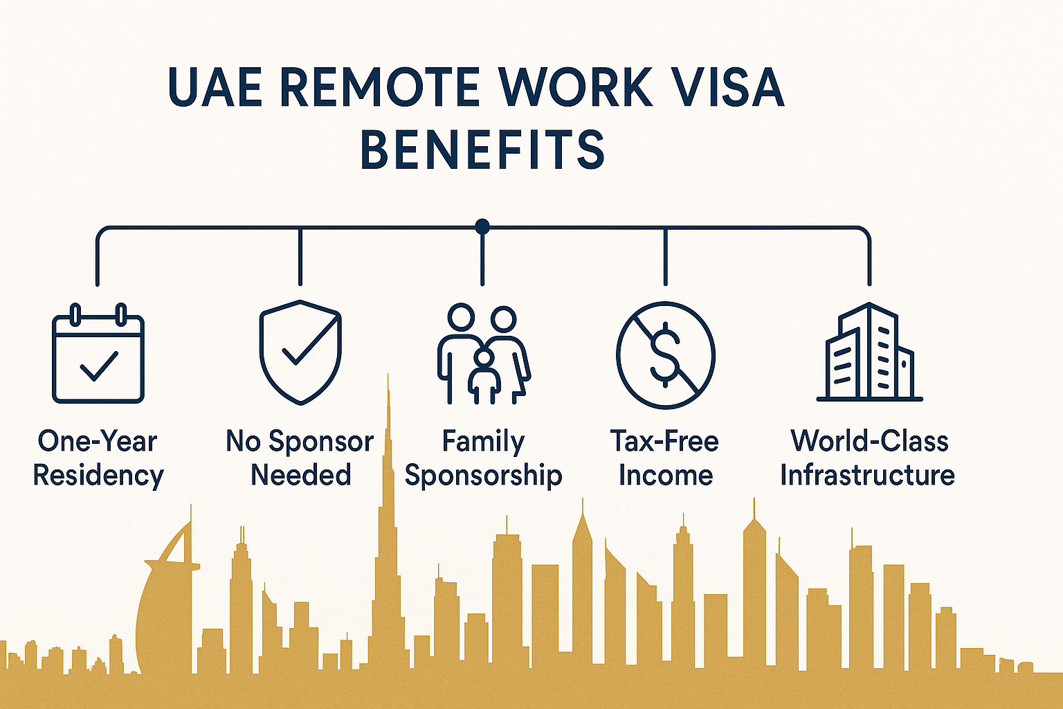 Picture of UAE Remote Work Visa Guide: Apply, Live & Work in Dubai 2025 - JobXDubai