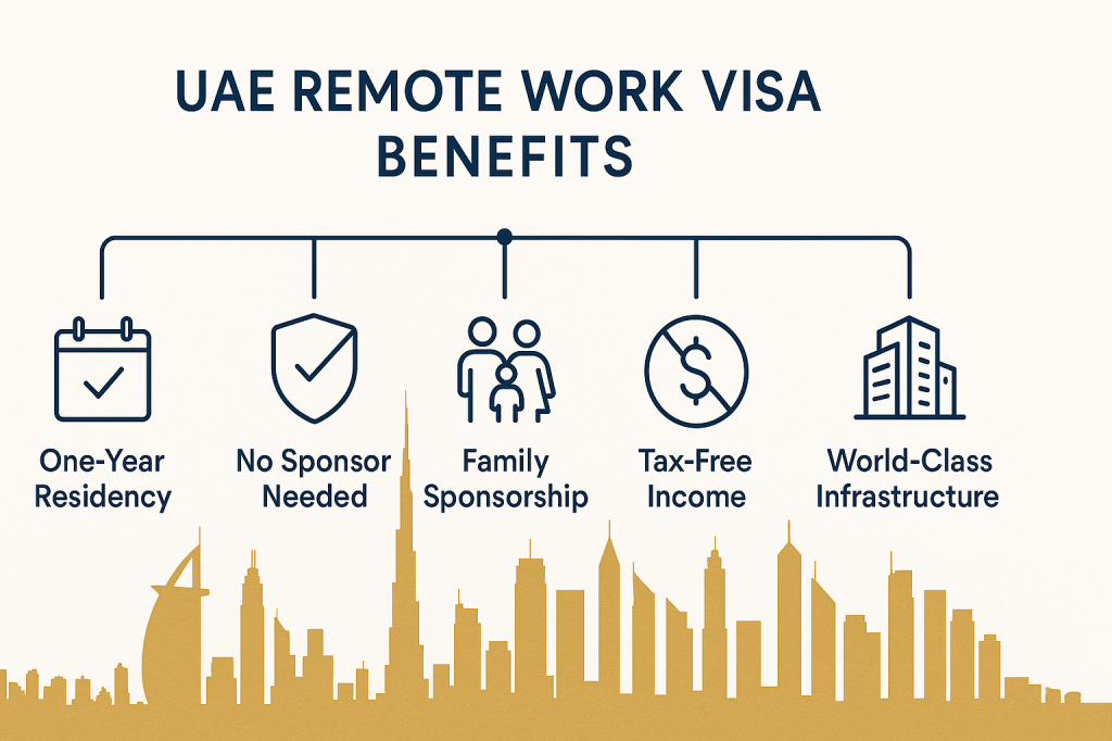 International Remote Work Visa