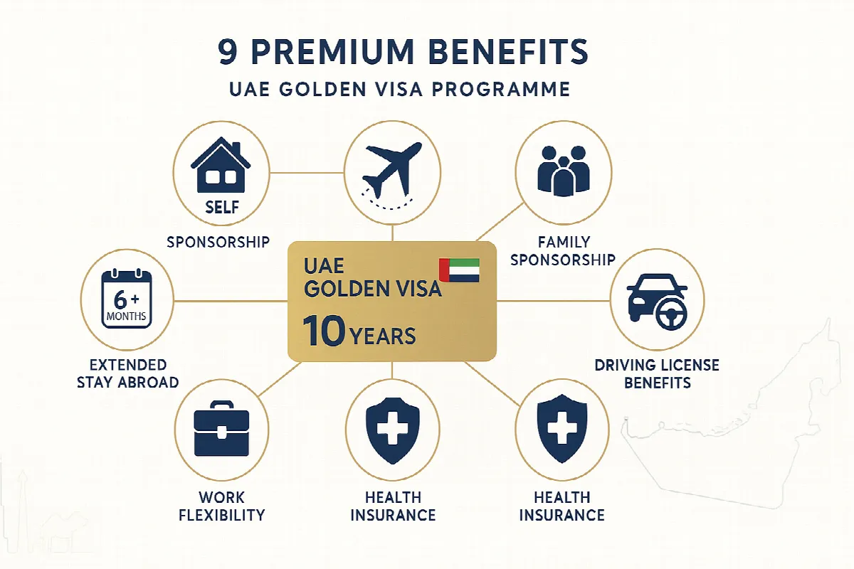 UAE Golden Visa 9 Benefits Infographic Chart
