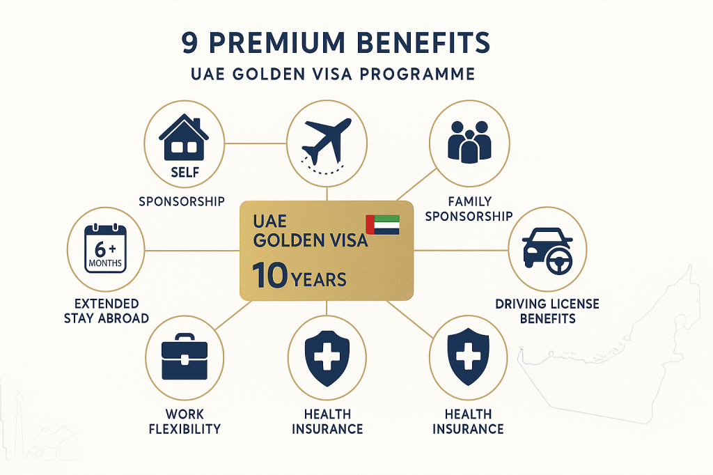 UAE Golden Visa 9 Benefits Infographic Chart