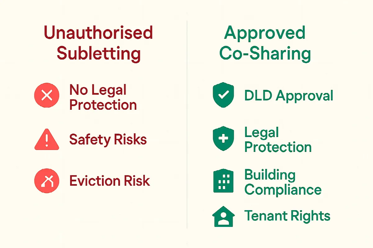 Comparison between unauthorised subletting risks and approved co-sharing benefits
