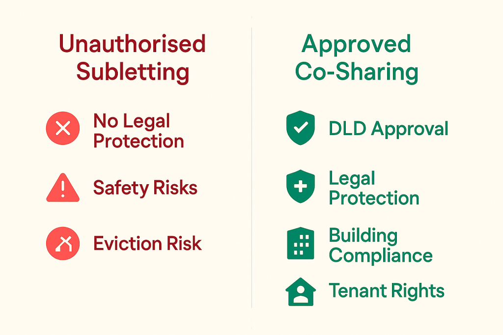 Comparison between unauthorised subletting risks and approved co-sharing benefits
