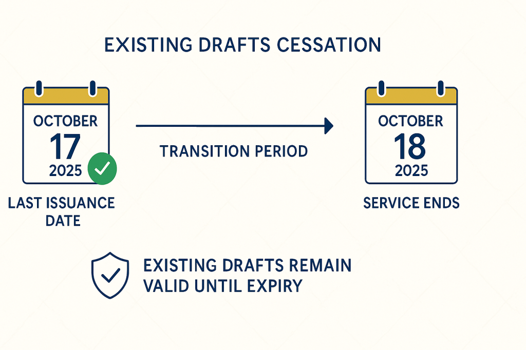 Timeline showing Emirates NBD demand draft service discontinuation dates and validity periods