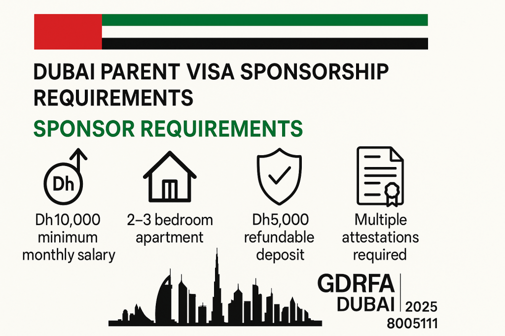 Dubai parent visa sponsorship requirements and salary criteria