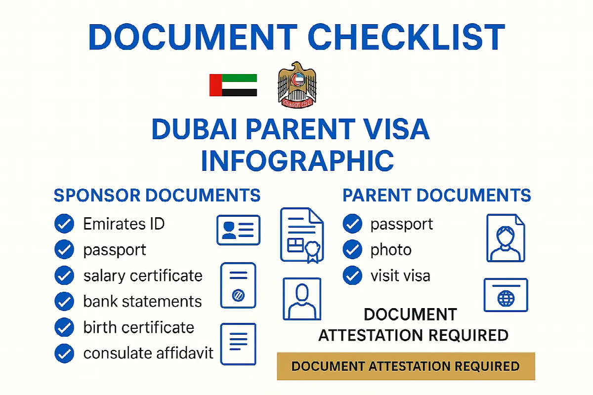 Complete document checklist for Dubai parent visa applications
