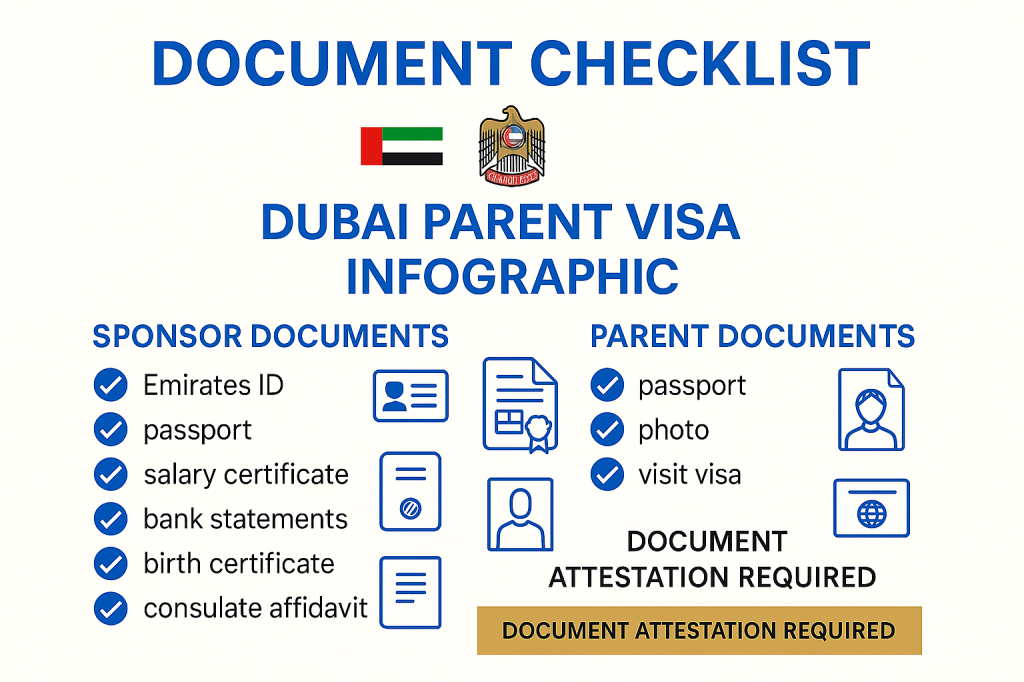 Complete document checklist for Dubai parent visa applications