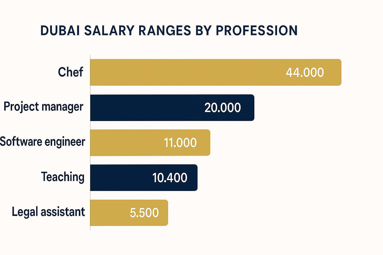 Data Analytics Starting Salary In Dubai Data Analytics Starting Salary In Dubai