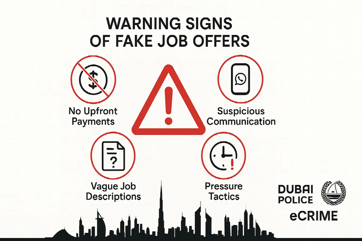 Warning signs infographic showing red flags of fake job offers including payment requests and suspicious communication