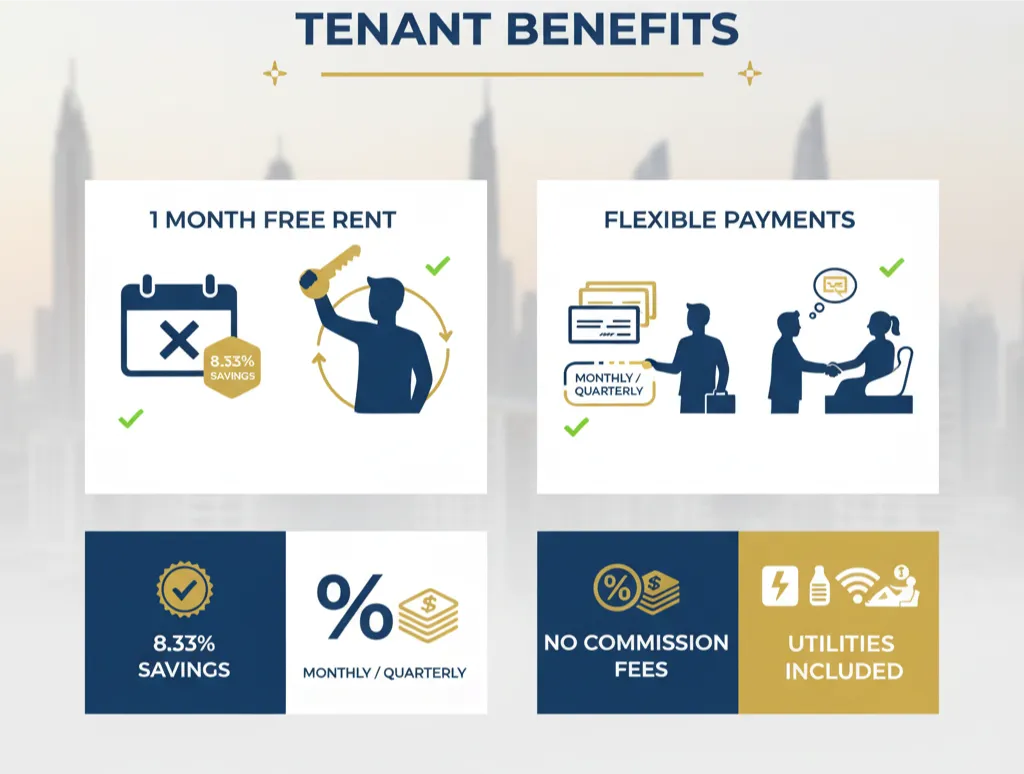 Dubai rental market tenant incentives and benefits illustration