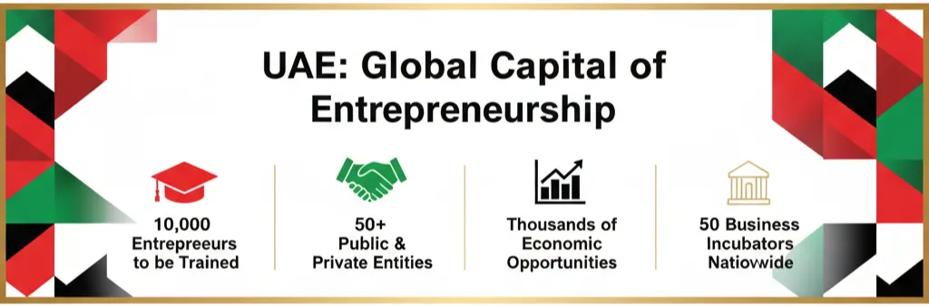 UAE entrepreneurship campaign statistics and goals comprehensive infographic
