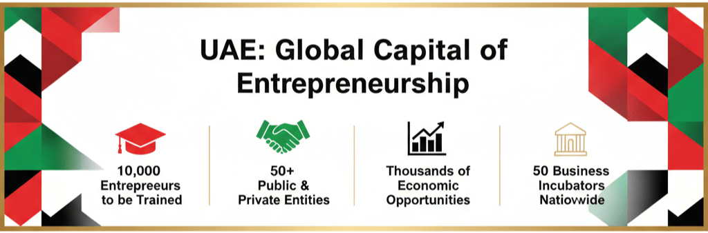 UAE entrepreneurship campaign statistics and goals comprehensive infographic