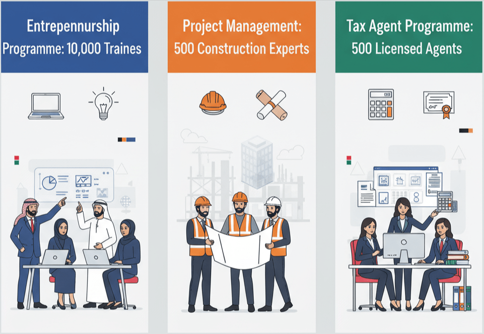 UAE startup campaign three main training programmes visualization with participant diversity
