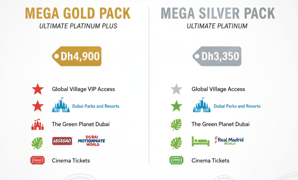 Global Village Mega Pack comparison showing Dubai Parks integration and comprehensive benefits