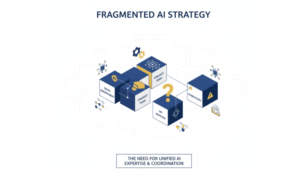 Illustration depicting fragmented AI implementation across business departments