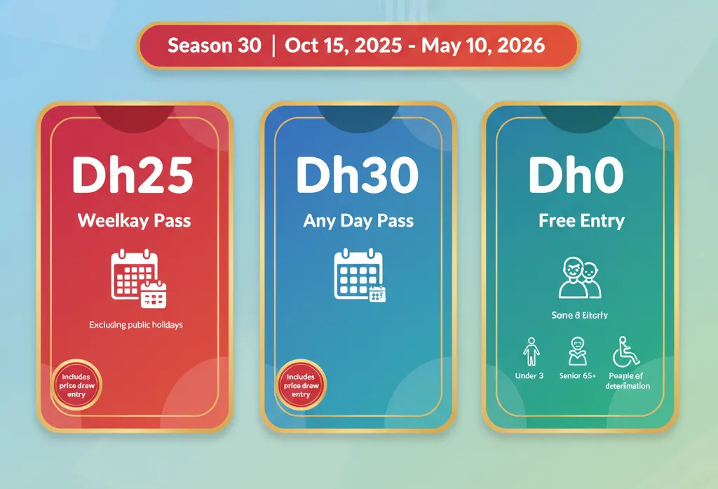 Global Village Season 30 ticket pricing showing weekday Dh25, any-day Dh30, and free entry categories