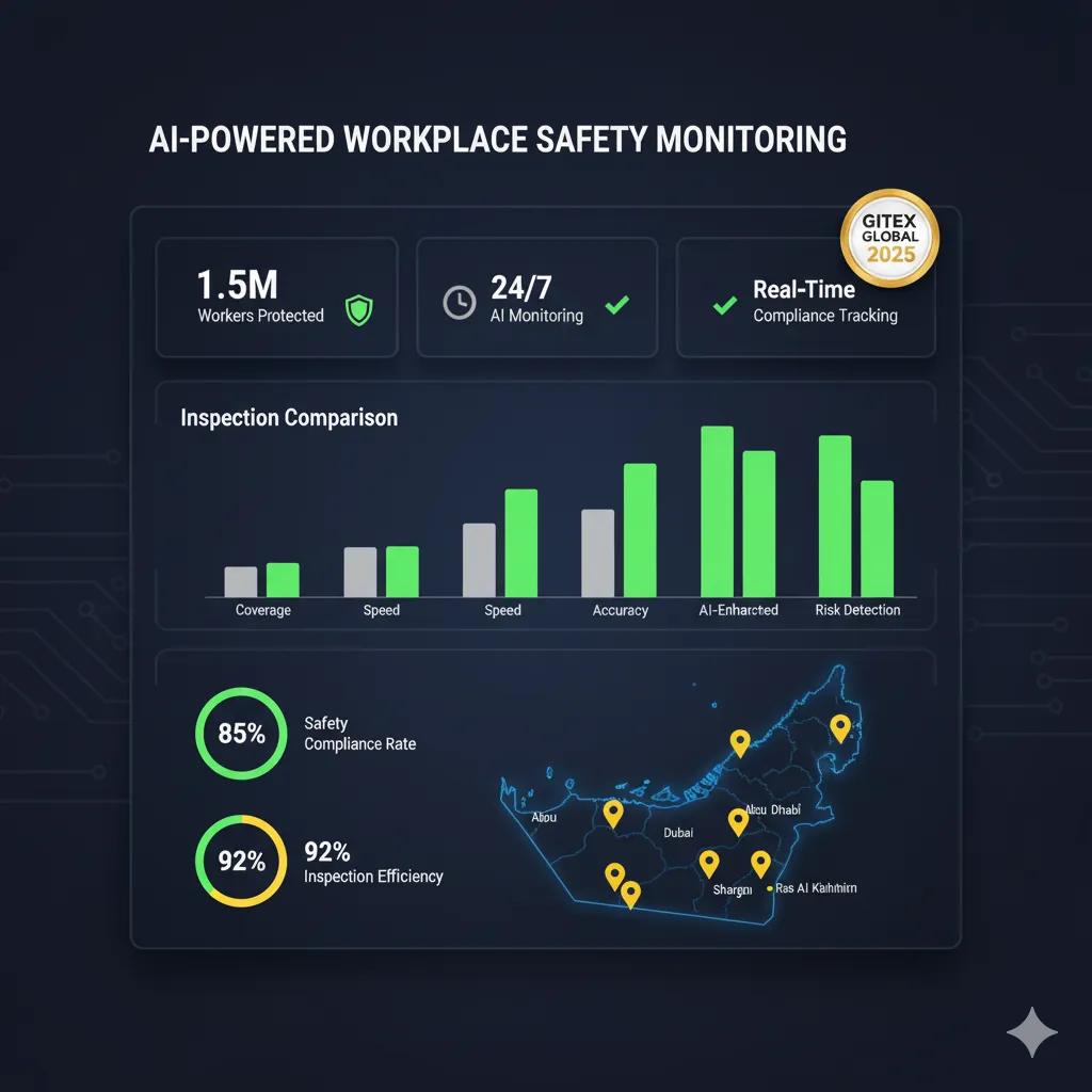 AI workplace safety statistics showing improved inspection efficiency with Smart Safety Tracker