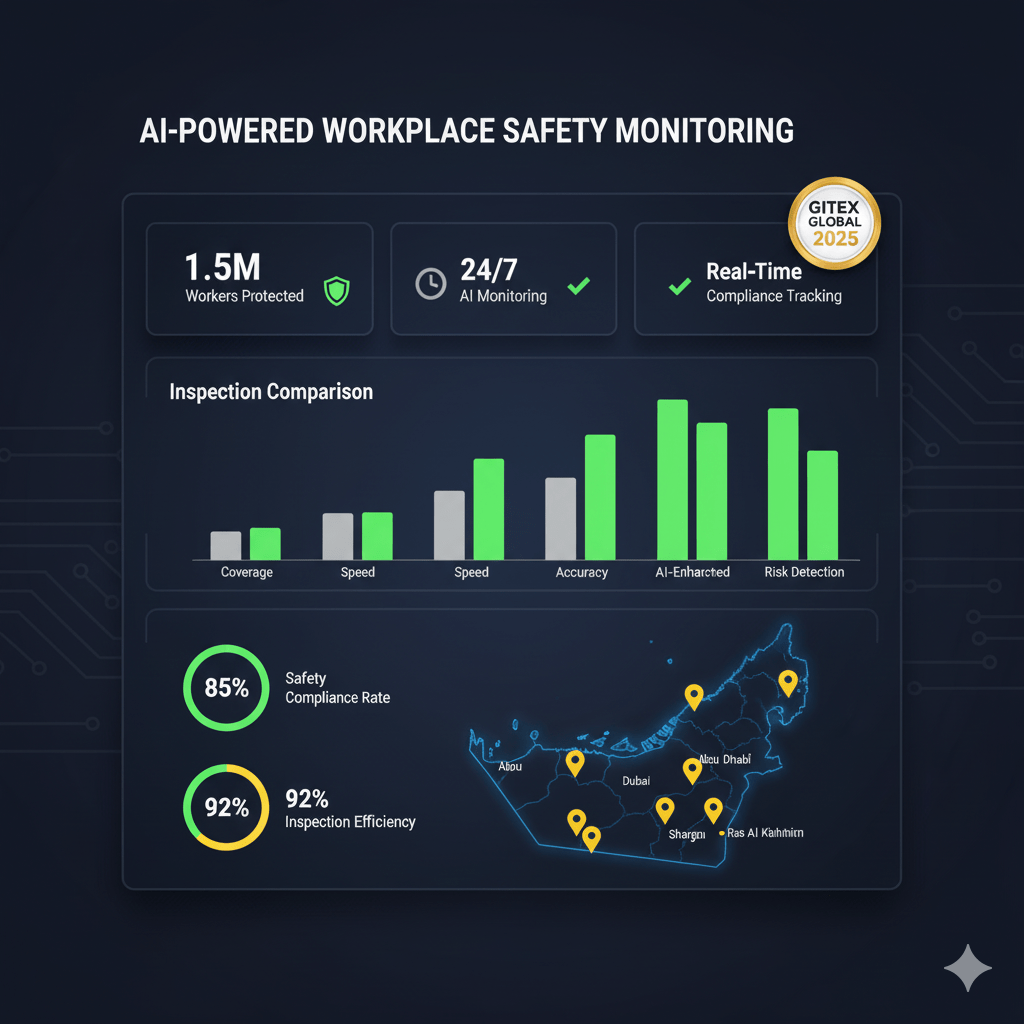AI workplace safety statistics showing improved inspection efficiency with Smart Safety Tracker