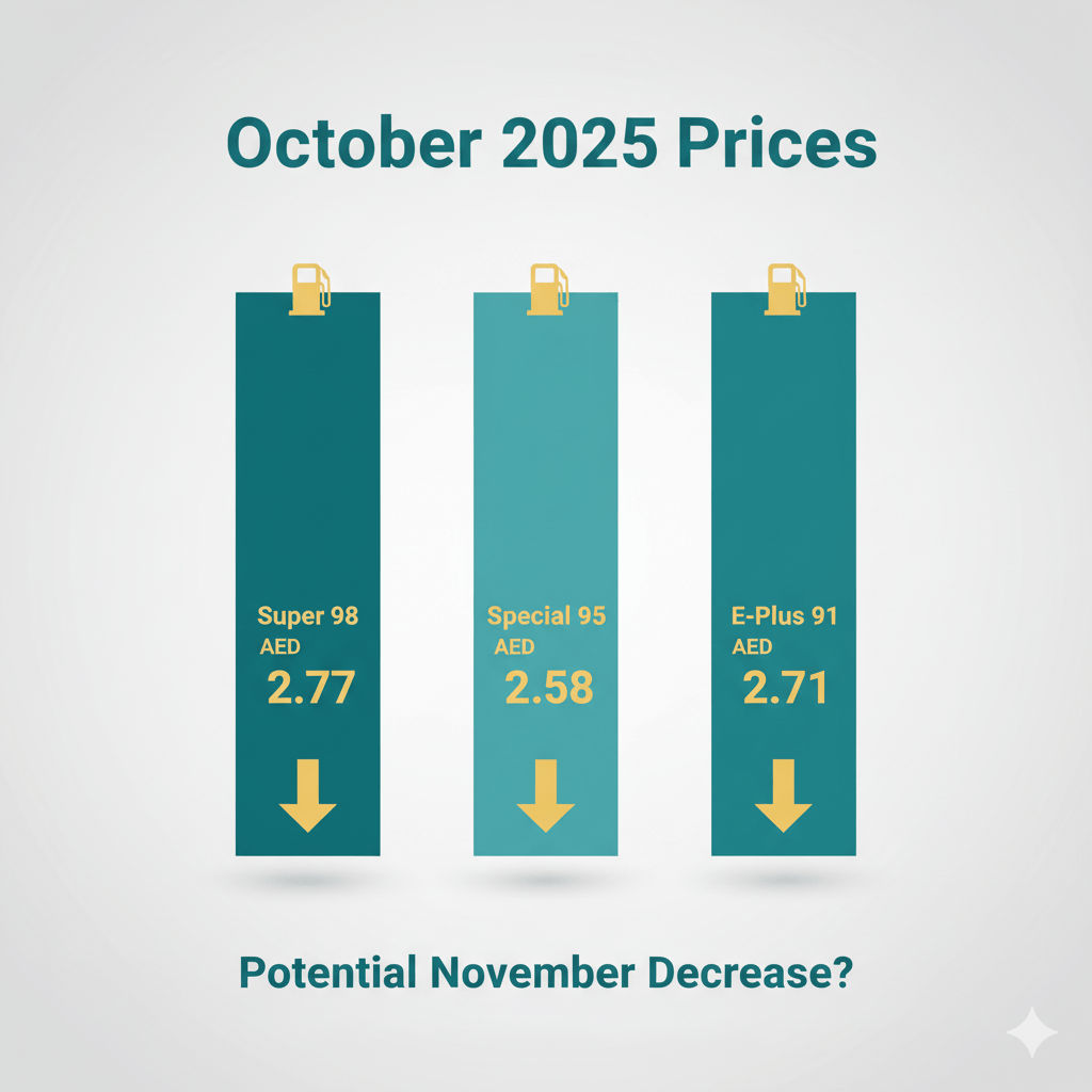 october petrol prices 2025 chart