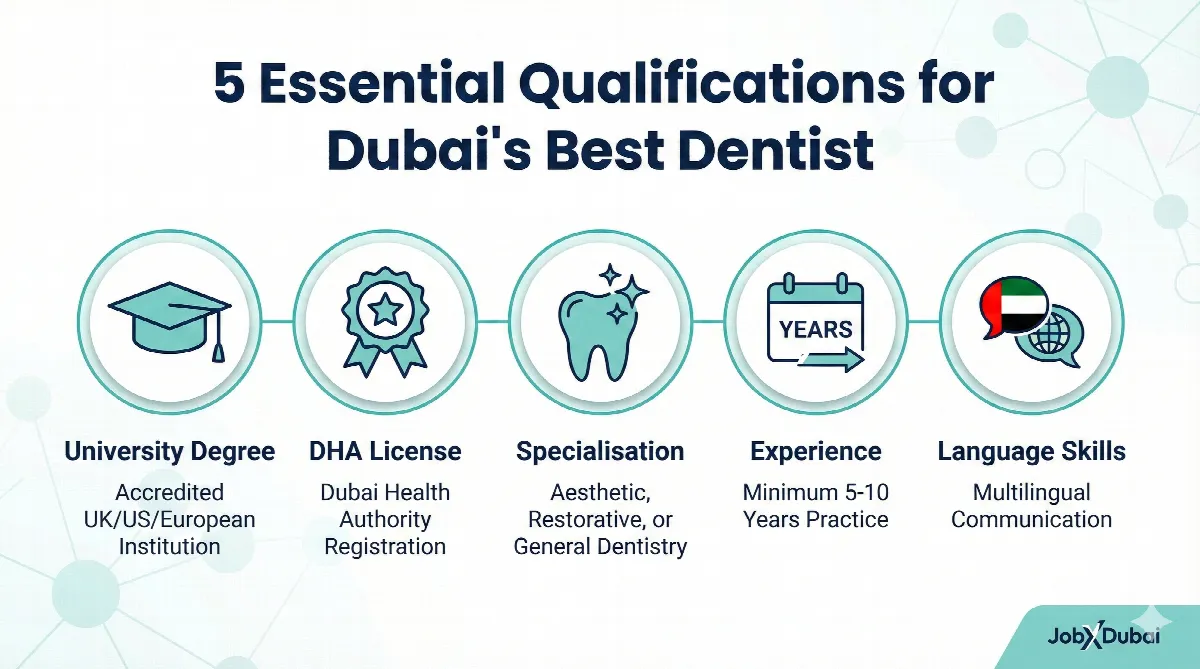 Essential qualifications checklist for choosing the best dentist in Dubai 2025