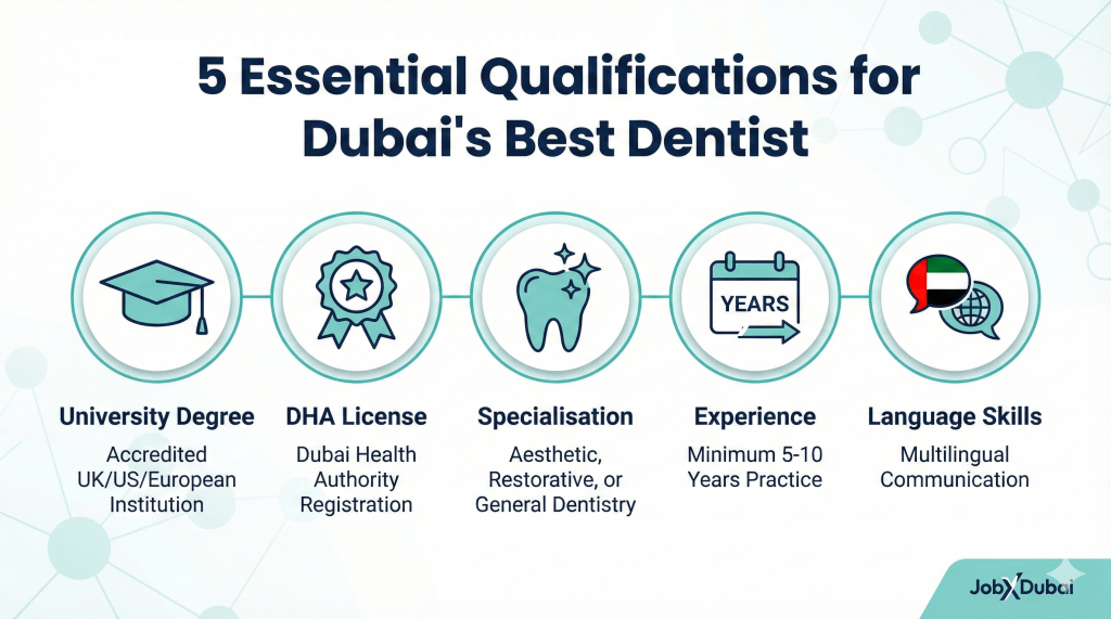 Essential qualifications checklist for choosing the best dentist in Dubai 2025