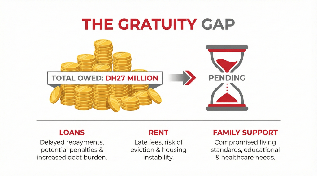 Illustration of UAE labour rights regarding dismissal and compensation.