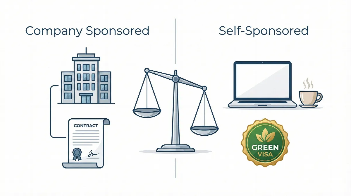 Freelancer vs Employee