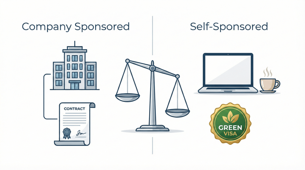 Freelancer vs Employee
