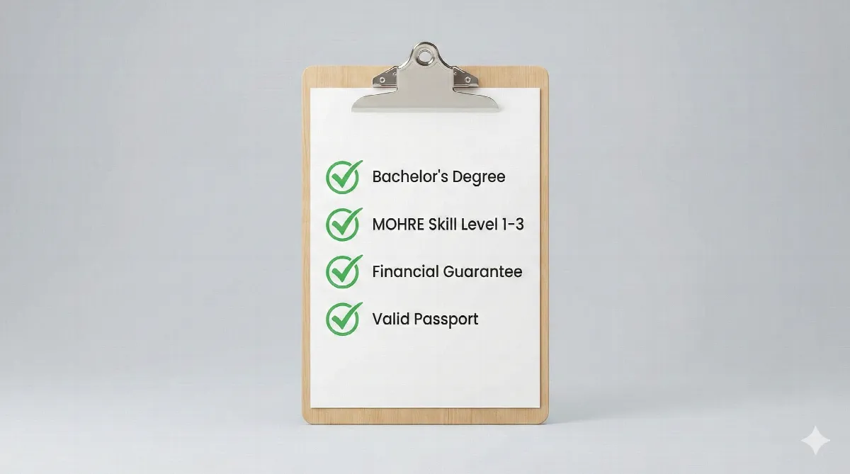 Eligibility checklist for UAE Job Seeker Visa showing requirements like Bachelor's degree and financial guarantee.
