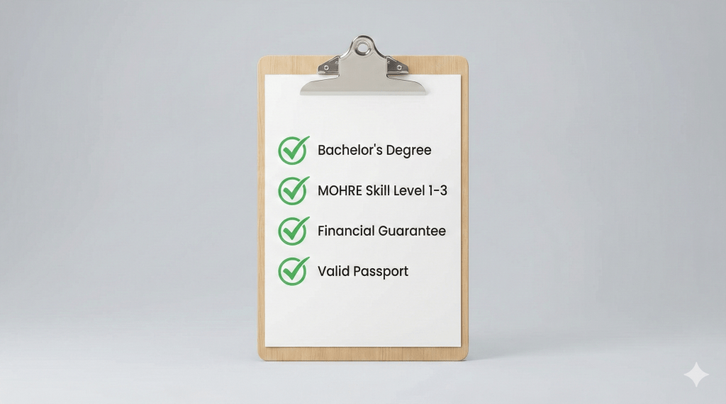 Eligibility checklist for UAE Job Seeker Visa showing requirements like Bachelor's degree and financial guarantee.