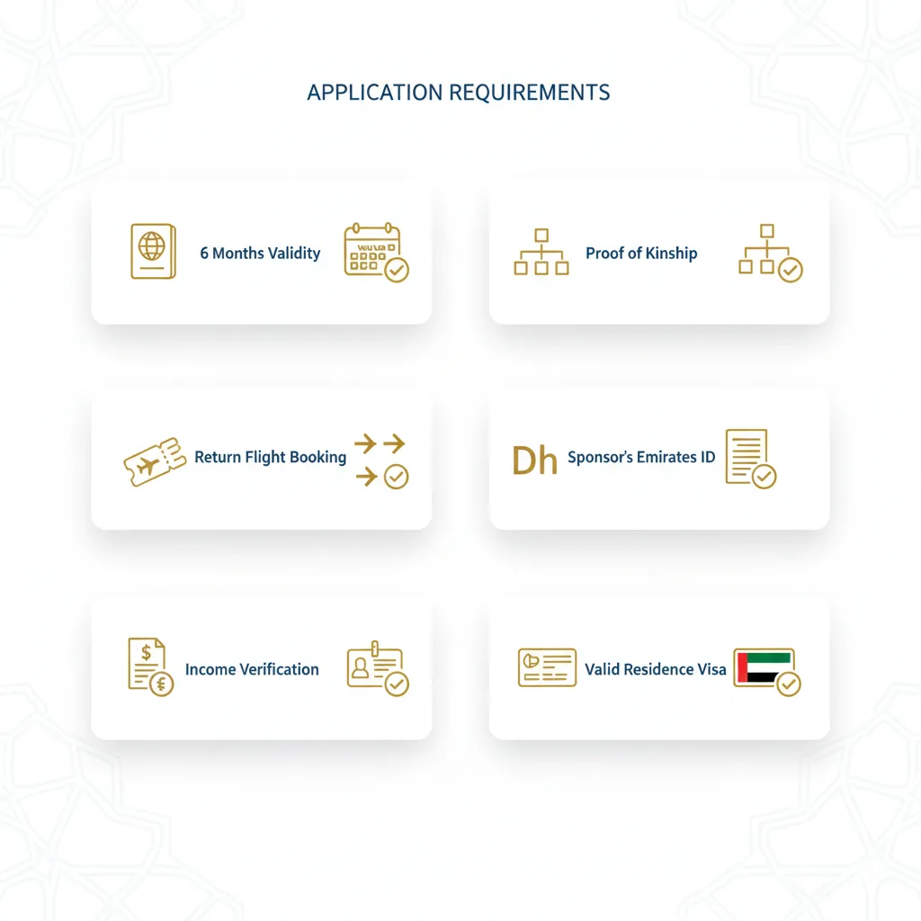 Essential documents checklist for UAE visit visa applications including passport validity and kinship proof requirements