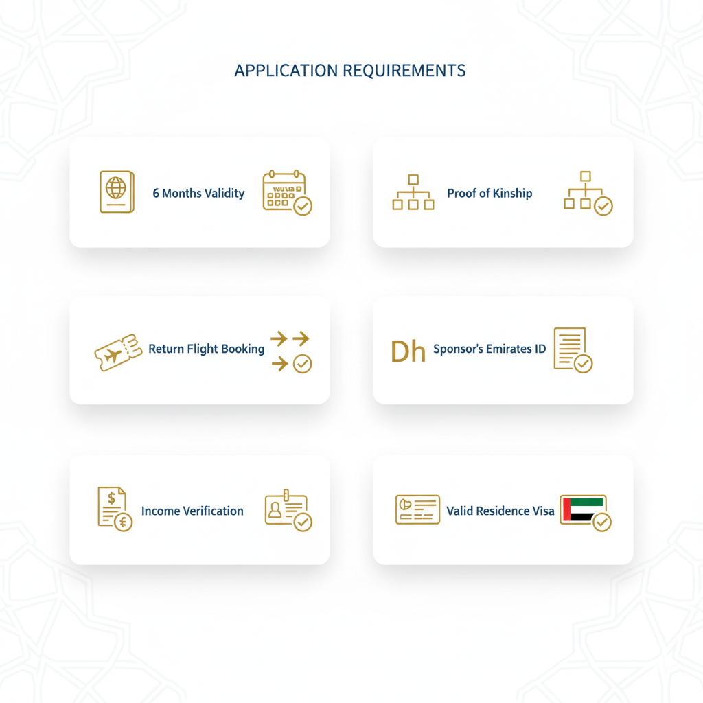 Essential documents checklist for UAE visit visa applications including passport validity and kinship proof requirements