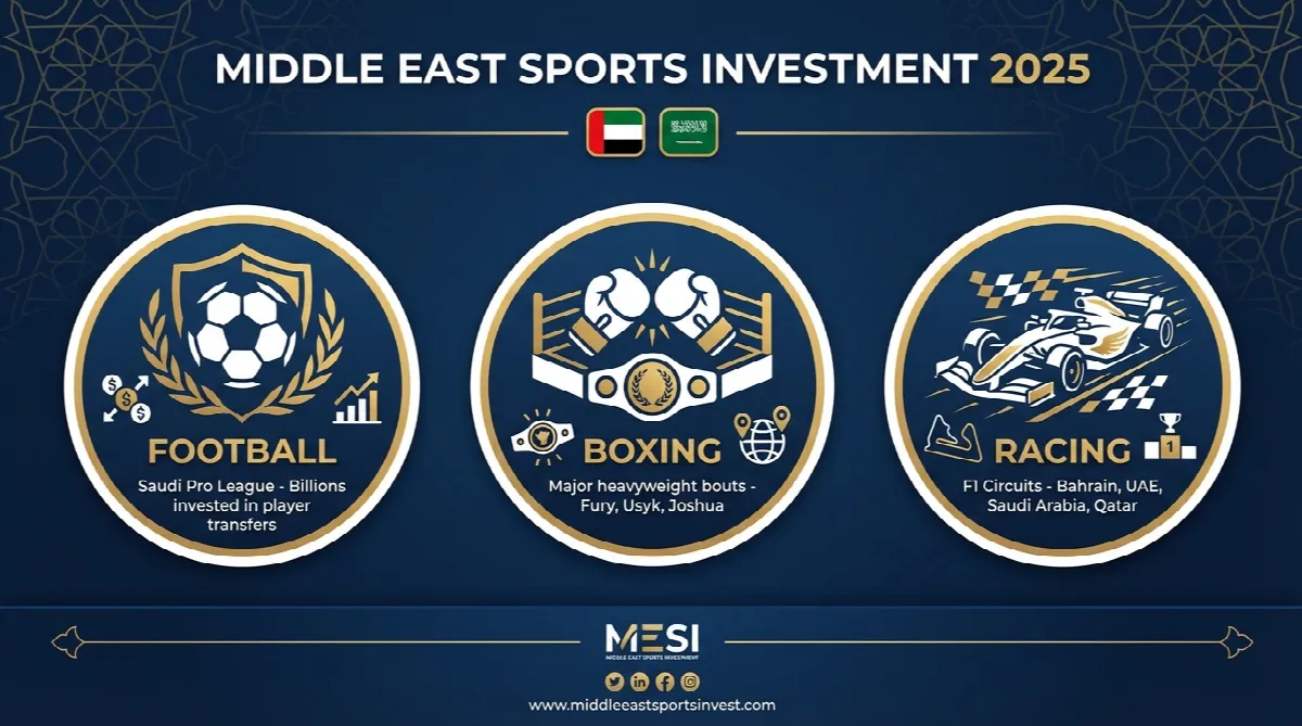 Chart illustrating the growth of sports betting interest across the Middle East from 2020 to 2025