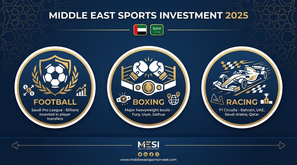 Chart illustrating the growth of sports betting interest across the Middle East from 2020 to 2025