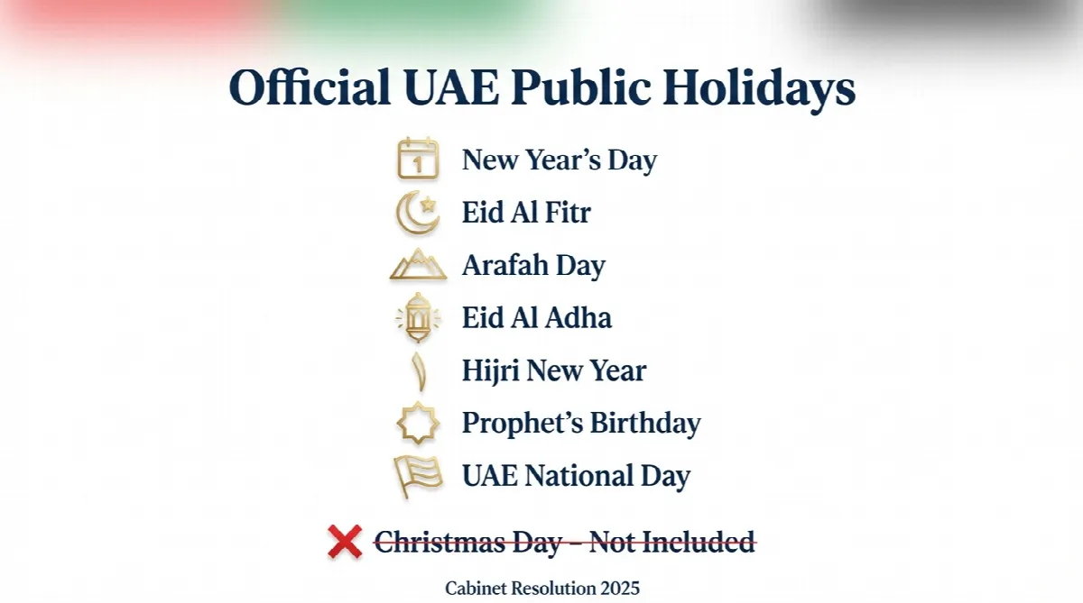 Official list of UAE public holidays showing Christmas is not included among the seven recognised holidays