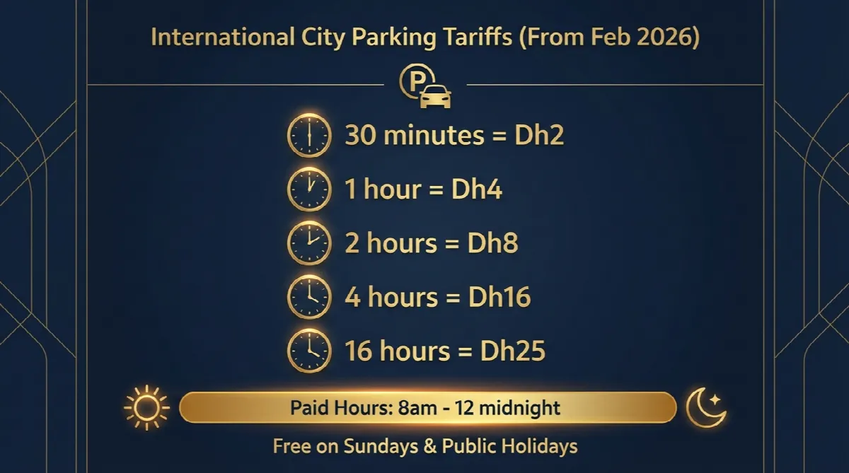 Infographic showing Dubai International City parking tariffs under Code Q from February 2026