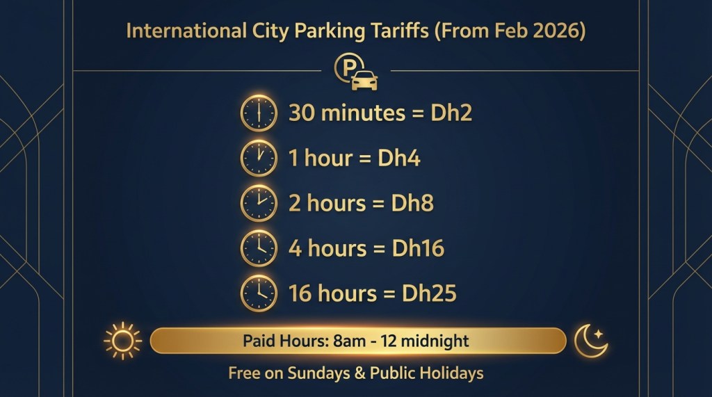 Infographic showing Dubai International City parking tariffs under Code Q from February 2026