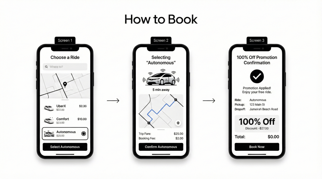 Infographic showing the three steps to book a free driverless taxi on the Uber app in Dubai.
