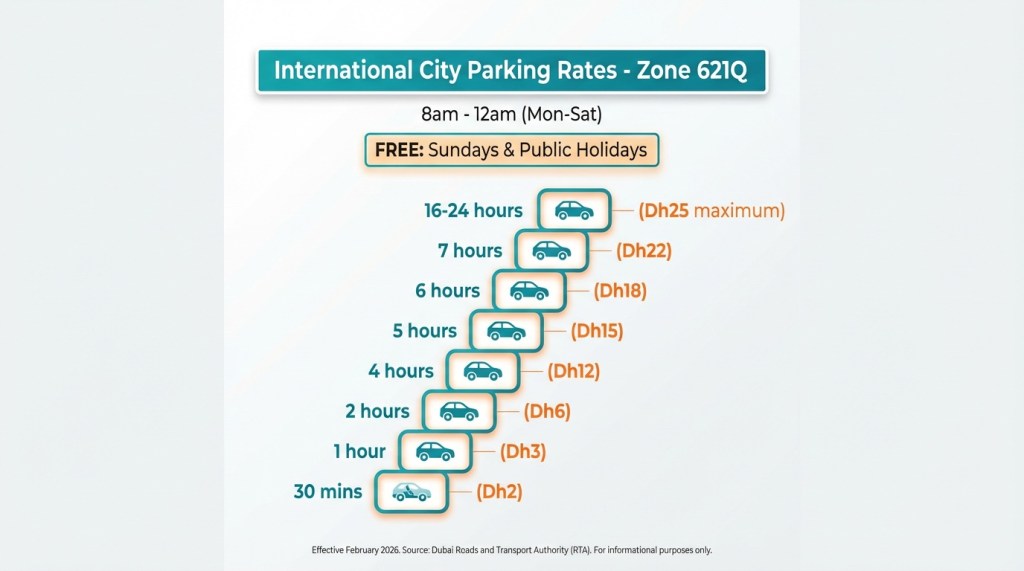 International City Dubai parking fees infographic showing hourly rates from Dh2 to Dh25 maximum daily