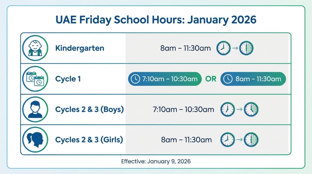 UAE Friday school hours schedule for January 2026 showing times for kindergarten, Cycle 1, and Cycles 2-3 boys and girls