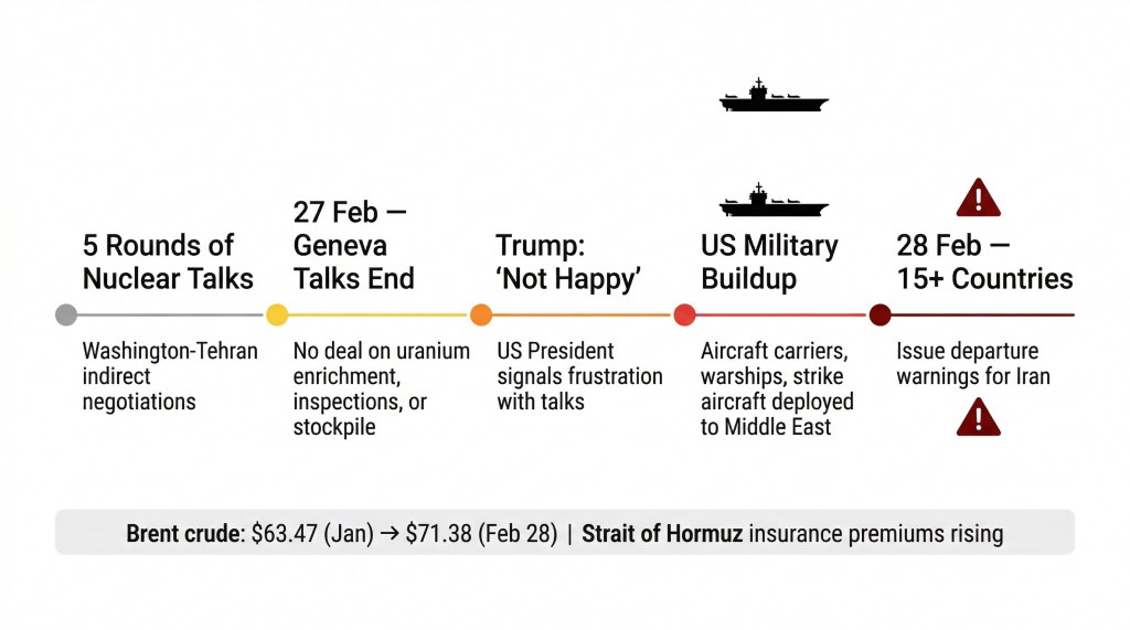 Timeline showing escalation from nuclear talks failure to 15 countries issuing Iran departure warnings in February 2026