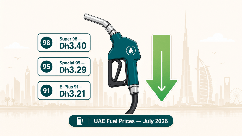Illustration showing lower UAE July 2026 petrol prices for Super 98, Special 95 and E-Plus 91.